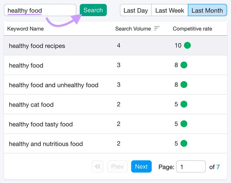 Buscar "crucero" en Keyword Analytics para YouTube