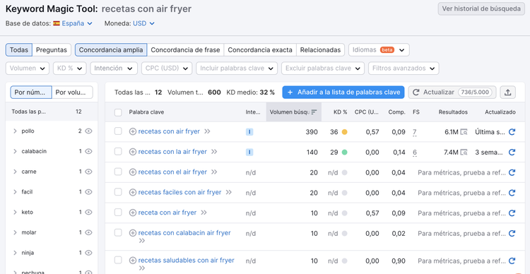 Semrush Keyword Magic Tool: recetas air fryer con 390-600K búsquedas mensuales