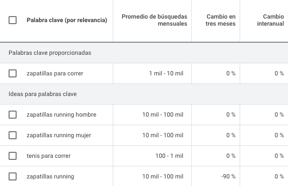 Keyword Planner results table with keyword, search volume, change, and competition