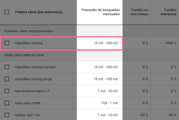 Keyword Planner results showing proportional keywords with 10-100K monthly searches