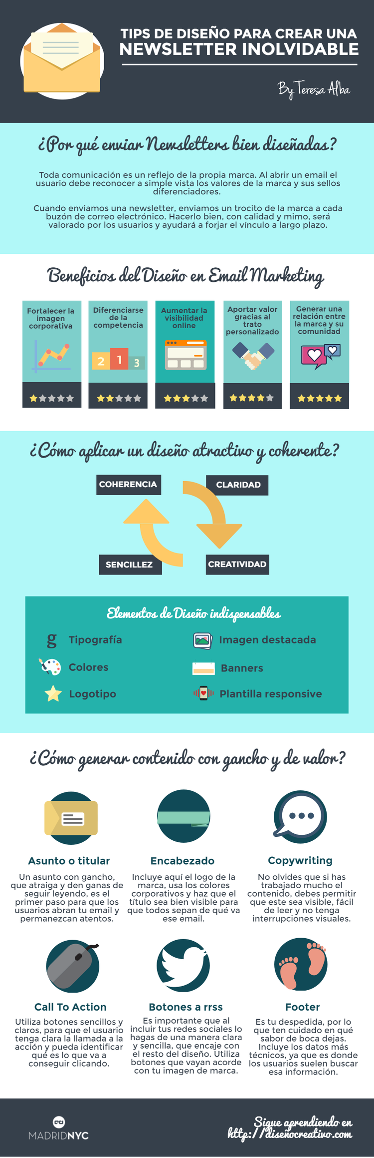 Cómo crear una newsletter Infografía