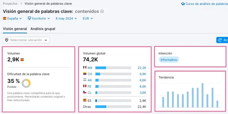 Semrush Keyword Overview contenidos volumen 2.9K dificultad 35%