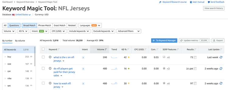 Keyword Magic Tool: NFL Jerseys volumen 2.818, KD 39%