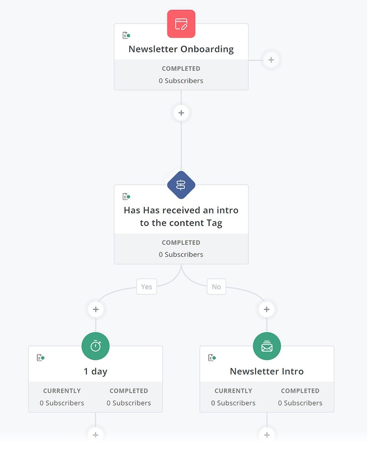Crear una secuencia de correo electrónico de incorporación al boletín en ConvertKit