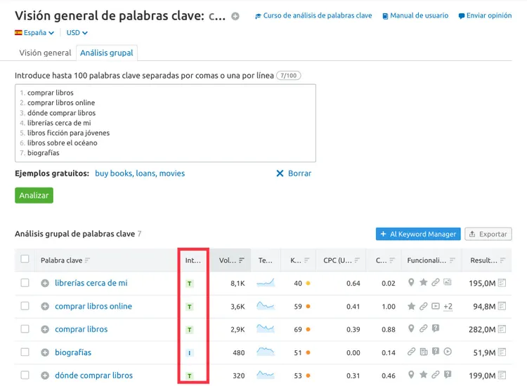 Semrush analizando lista de palabras clave relacionadas con libros