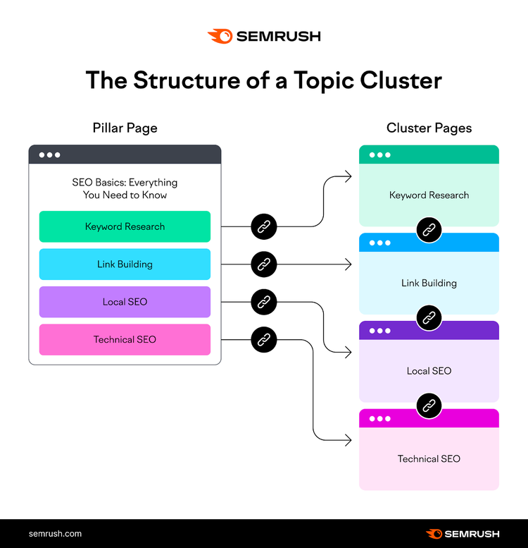 "Infografía "La estructura de un grupo temático