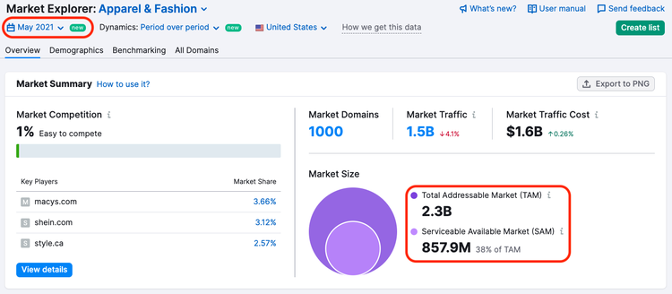 Market Explorer mercado moda comparación datos mayo 2021 vs 2022
