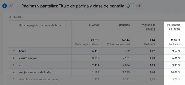 Informe Google Analytics páginas pantallas con métricas