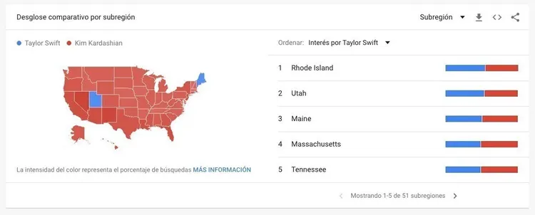 Gráfico de Google Trends comparando interés por región entre estados