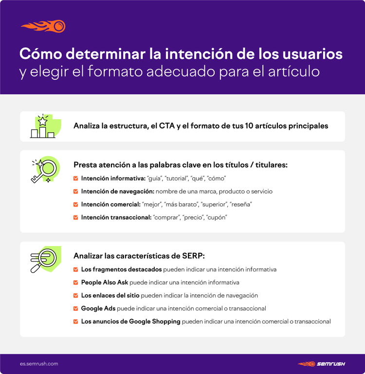Cómo identificar la intención de búsqueda