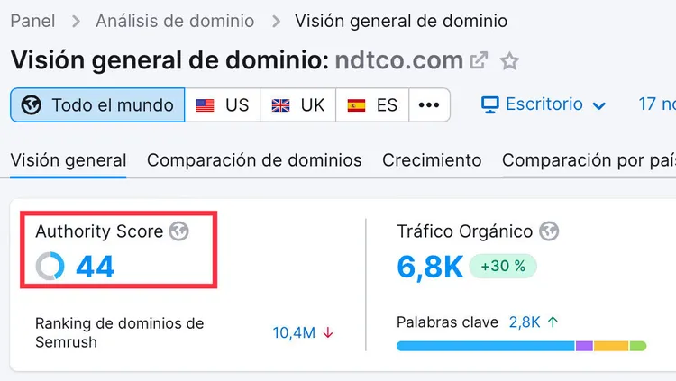 Domain Overview for ndtco.com showing Authority Score 44, organic traffic 6.8K
