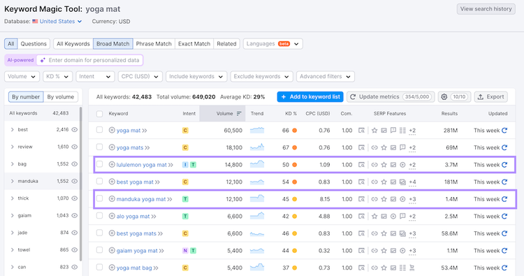 herramientas de Semrush