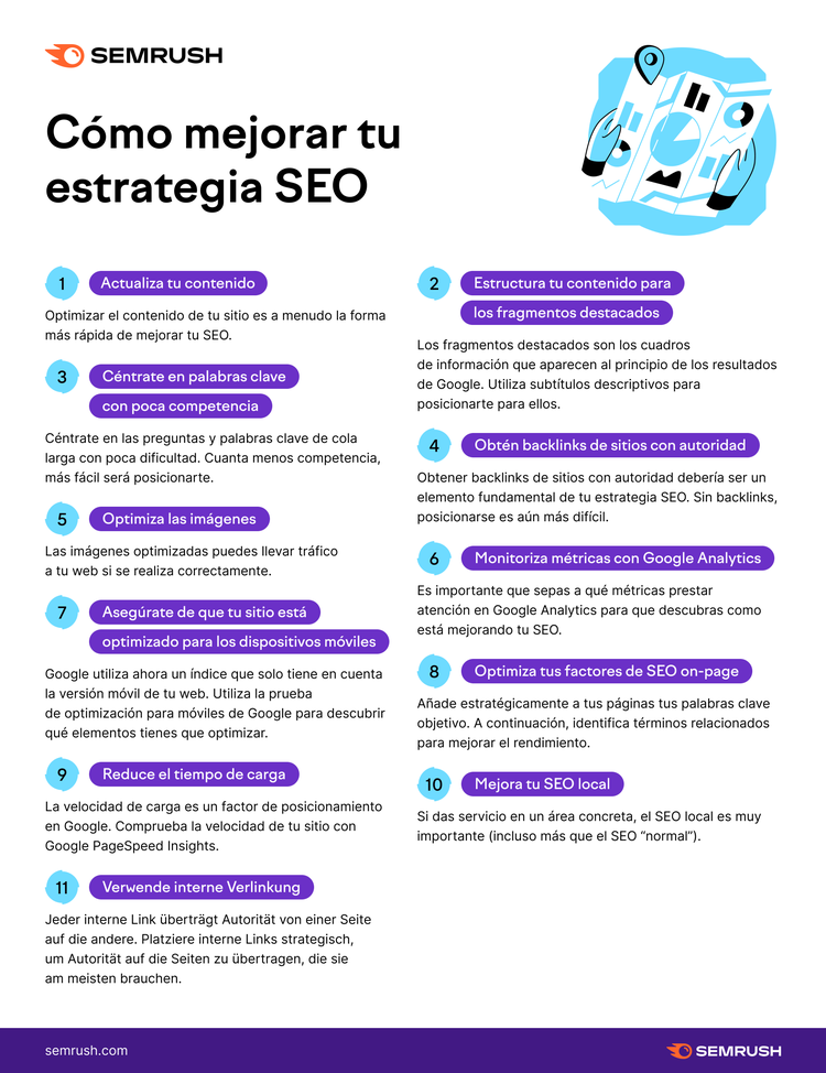 Infografía Semrush: 10 técnicas mejorar SEO y posicionamiento