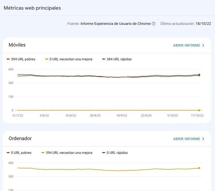 Métricas web principales: performance móvil y desktop con datos de URLs