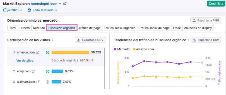 Búsqueda orgánica en Market Explorer