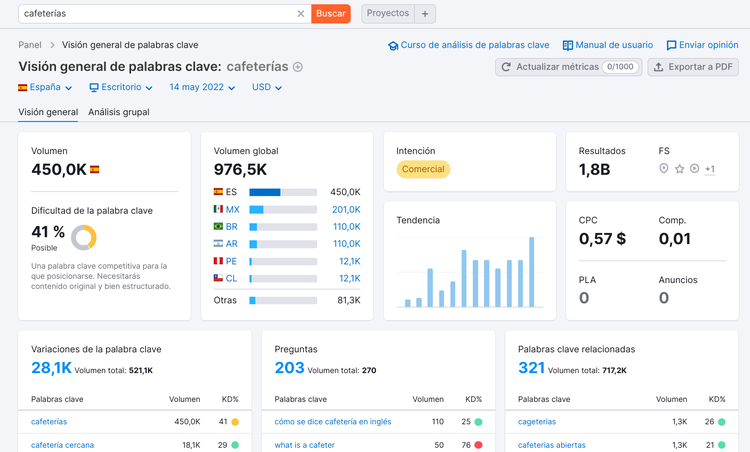 Semrush Keyword Magic Tool mostrando métricas de la palabra clave cafeterías