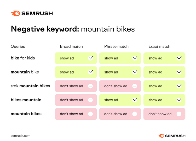 negative keywords