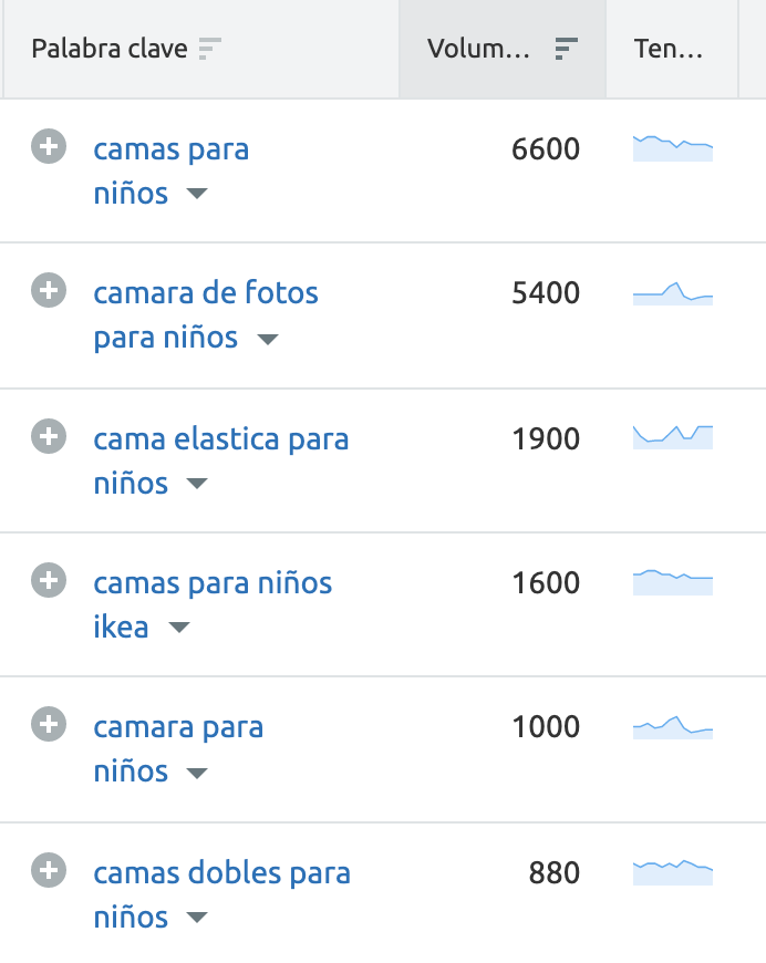 Lista palabras clave español con volumen búsqueda y tendencias