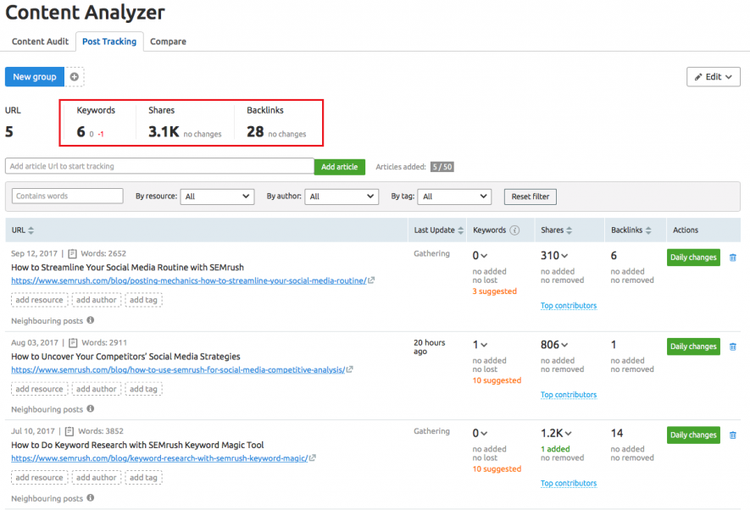 Gestión de contenidos - Content Analyzer