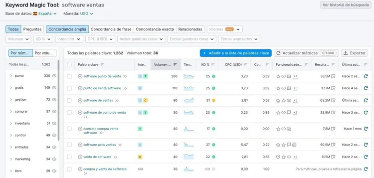 Keyword Magic Tool Semrush para SEO SaaS