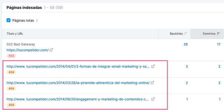 Listado de las entradas de tu competencia que no funcionan.