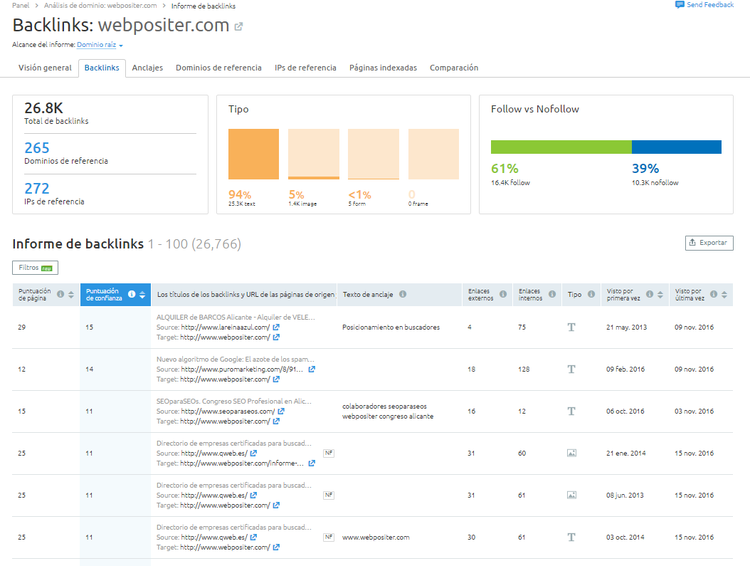 SEMrush herramienta de Backlinks
