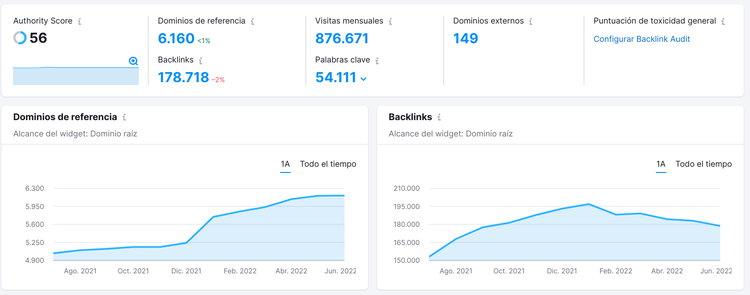 Análisis de backlinks de Semrush con Authority Score y métricas