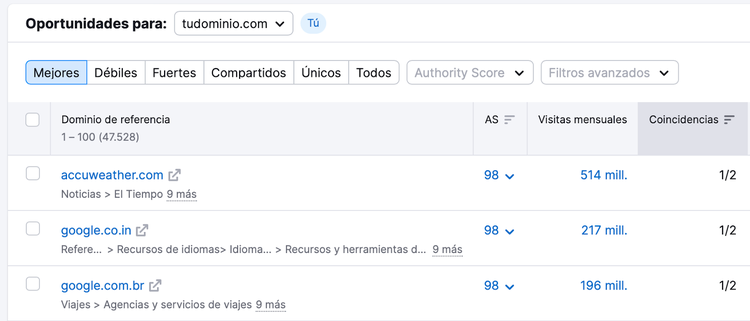 Tabla con los dominios de referencia que tienen backlinks apuntando a los competidores