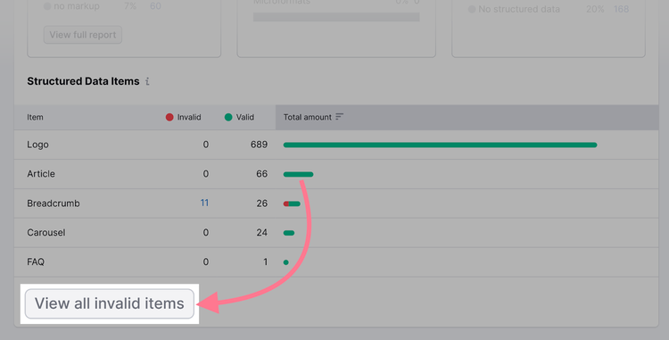 "Entidades de datos estructurados" en Auditoría del sitio de Semrush