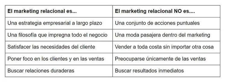 Marketing relacional vs marketing transaccional