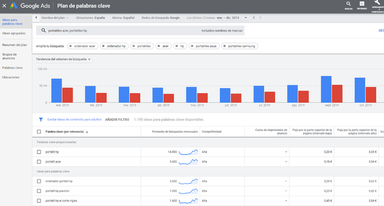 Qué es un keyword research - Plan de palabras clave de Google