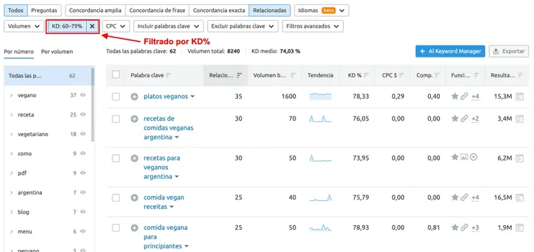 Filtro de dificultad de palabras clave KD 80-79% para palabras clave veganas de alto volumen