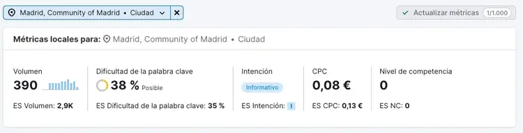 Semrush métricas locales Madrid volumen 390 dificultad 38%