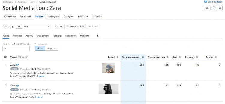 Gestión de contenidos - Social Media Tool