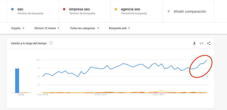 Búsqueda avanzada en Google - Google Trends