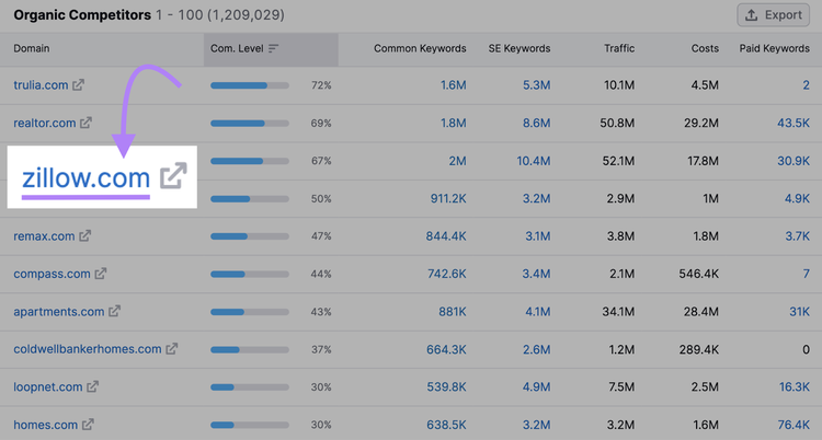 "zillow.com" destacado en la lista "Competidores orgánicos
