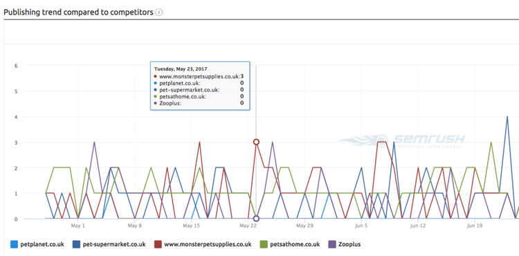 Estrategias de redes sociales competencia - Tendencias