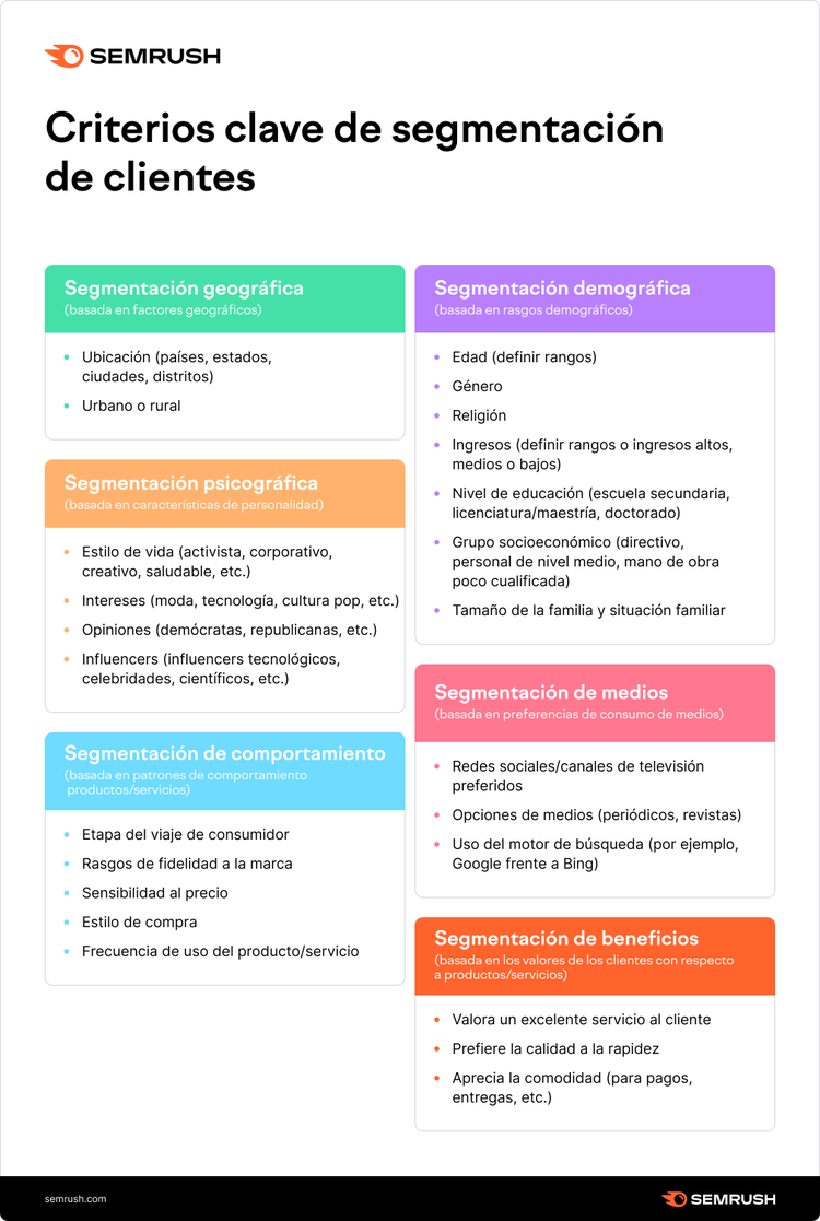Criterios segmentación clientes en análisis de mercado