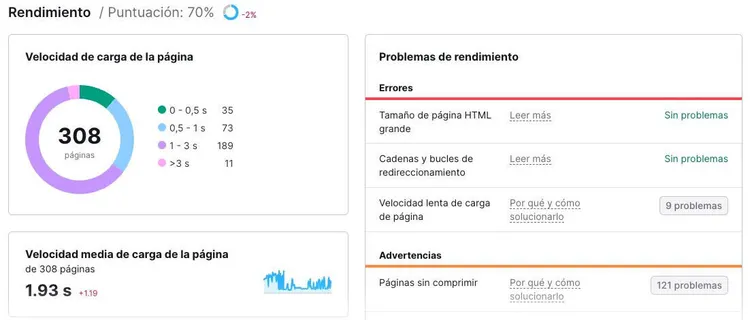 Informe rendimiento Semrush mostrando velocidad carga y problemas página