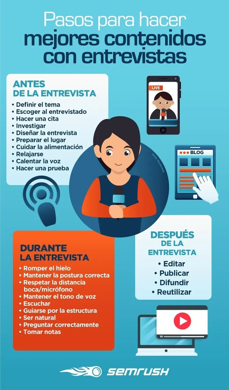 Tips para hacer entrevistas para tu estrategia de contenidos