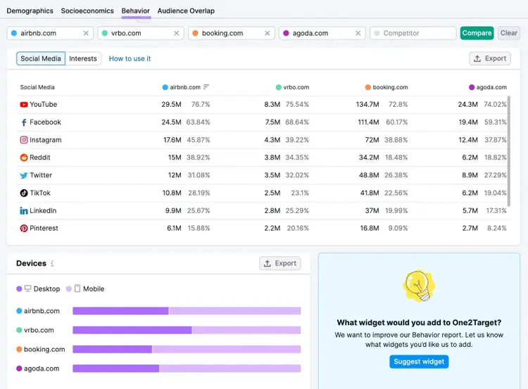 Cuadro de mandos del comportamiento en la herramienta One2Target