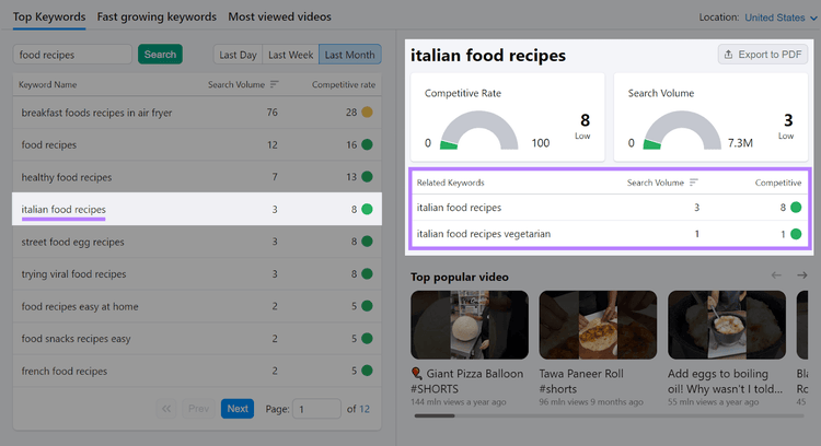 Competitividad, volumen de búsqueda y palabras clave relacionadas con "recetas de comida italiana"
