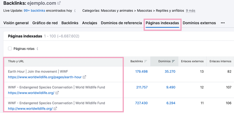 Análisis de las páginas indexadas de la competencia en Semrush