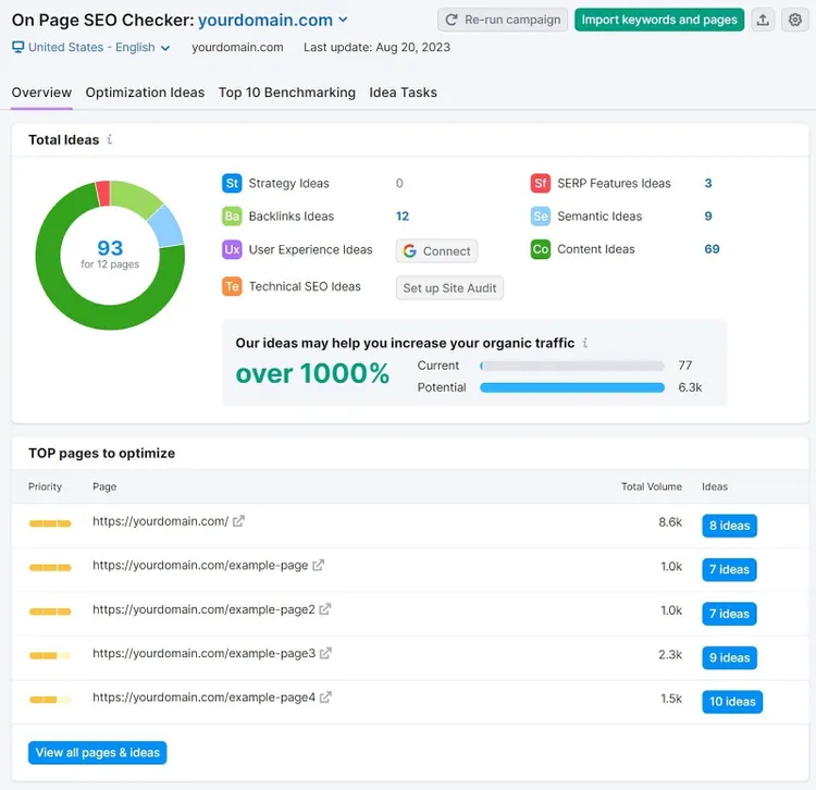 Página de informe del Comprobador SEO On Page