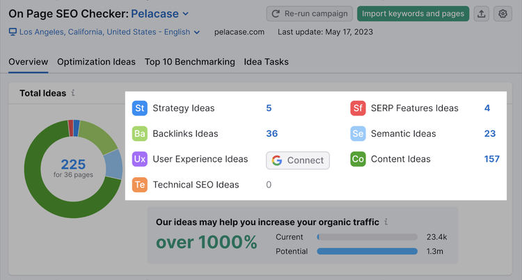 Revisar las ideas de optimización