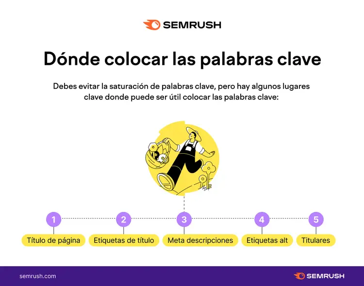 donde colocar las palabras clave