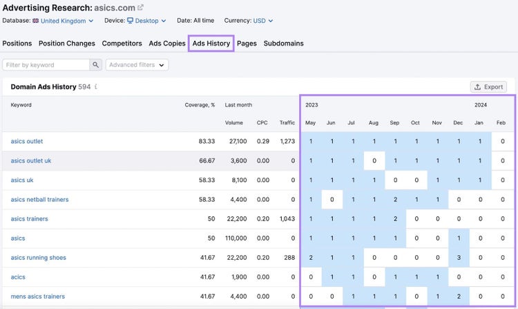 Herramienta de investigación publicitaria Semrush con pestaña de historial de anuncios y un calendario de rankings de búsqueda destacados