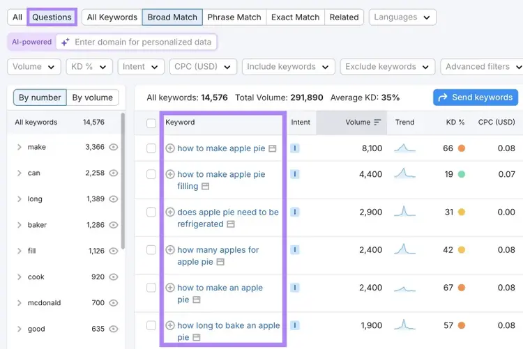 Informe de la herramienta Keyword Magic Tool con el filtro "Preguntas" aplicado, que muestra ideas de palabras clave basadas en preguntas para AEO.