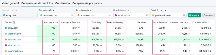 Tabla comparación dominios eBay, Shopify, Amazon con métricas de dominio