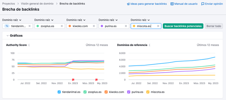 Página principal de Brecha de backlinks de Semrush
